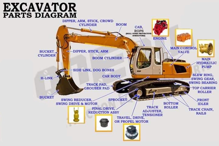 Excavator Parts Diagram