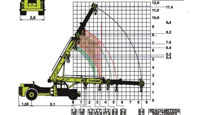 FARANA 30ton Crane For Sale