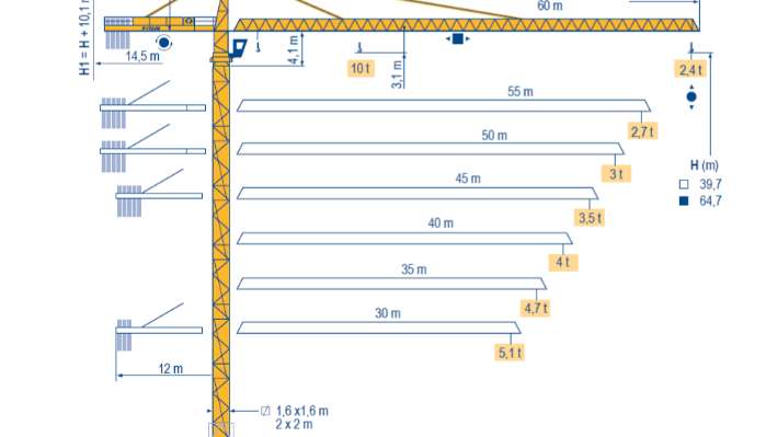 Potain MC205B Sale with 170 Mtr Masts